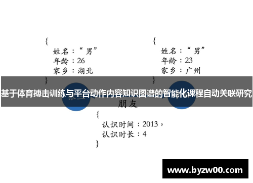 基于体育搏击训练与平台动作内容知识图谱的智能化课程自动关联研究